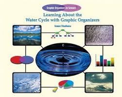 Learning about the Water Cycle with Graphic Organizers [Book]